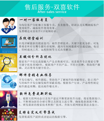 雙喜軟件 引領外貿新紀元，自動開發(fā)全球200國客戶